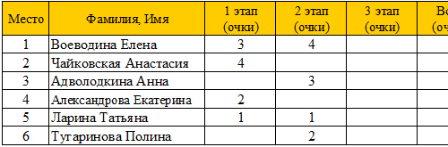 cc2-1