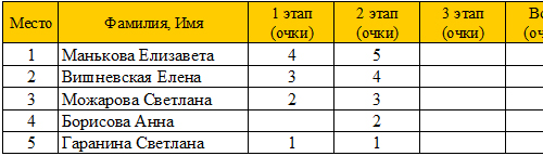cg1-1