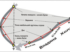 Про виртуальные бугры