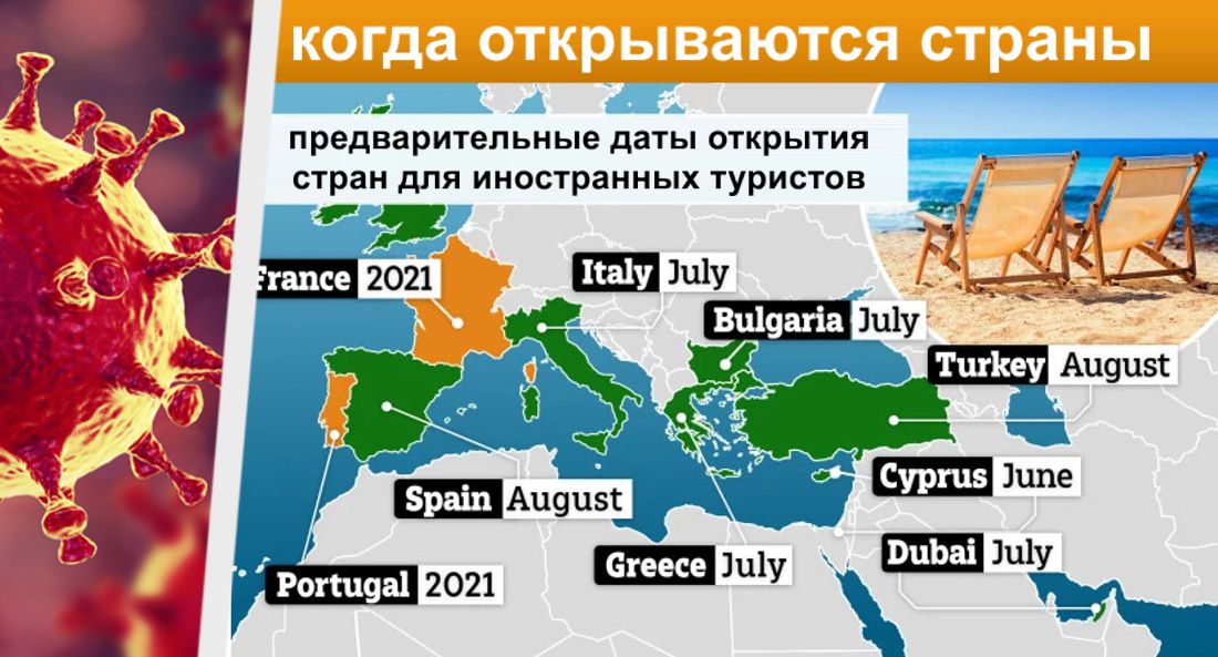 Опубликована карта и список стран с датами открытия их границ для туристов