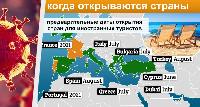 Опубликована карта и список стран с датами открытия их границ для туристов 