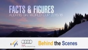 Rewind the 2015/16 season with interesting Facts&Figures - FIS Alpine