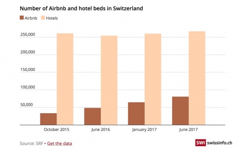 Airbnb: рост аренды жилья на горнолыжных курортах Швейцарии