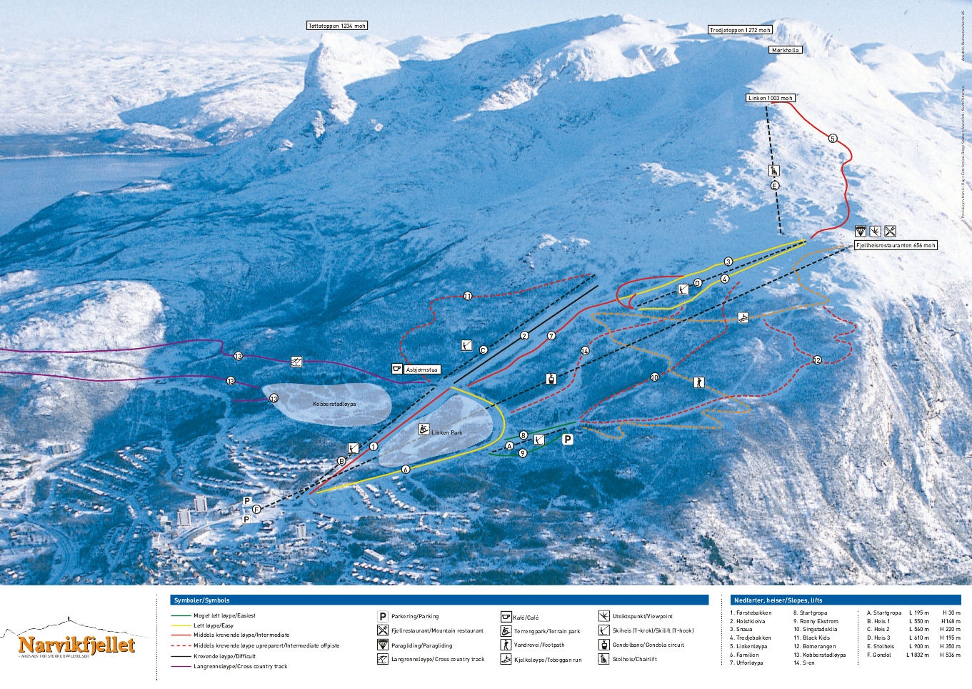 Трассы Нарвик (Narvik)