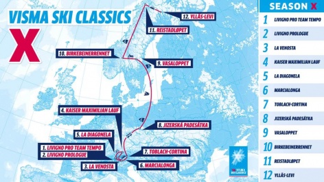 Календарь сезона Visma Ski Classics