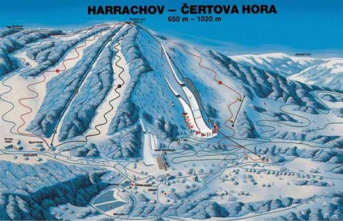 Трассы Гаррахов (Harrachov)