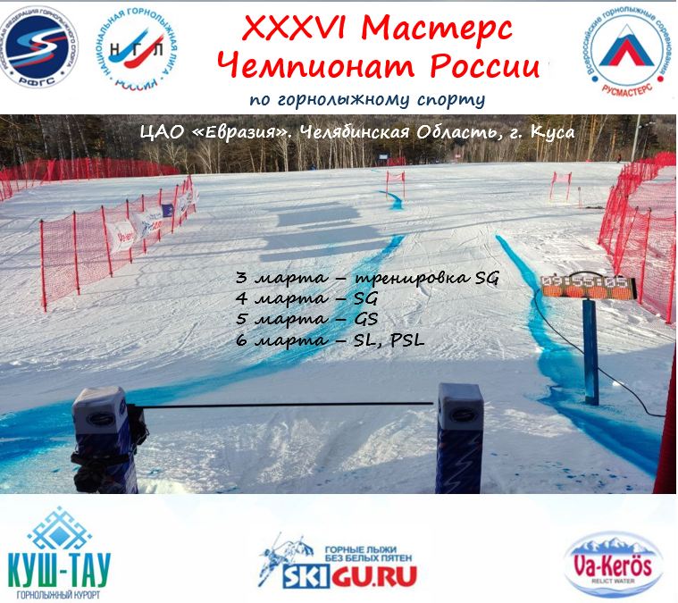 Результаты XXXVI Мастерс Чемпионат России.