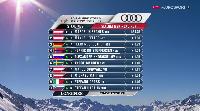 Александр Хорошилов - пятый в слаломе чемпионата мира 