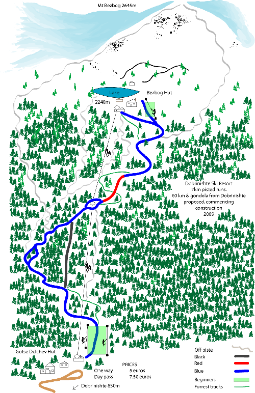 Трассы Добриниште (Dobrinishte)