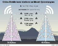 Новые высоты для технологии 5G 