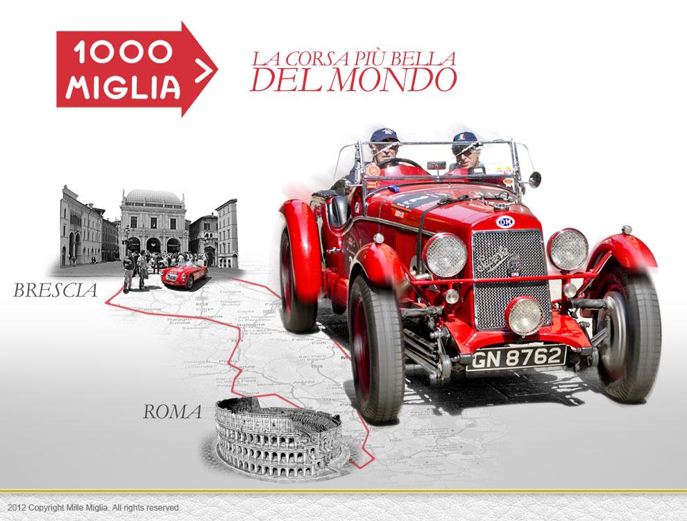 Тысяча миль – Mилле Милья