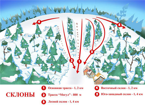 Трассы Салма (Salma)